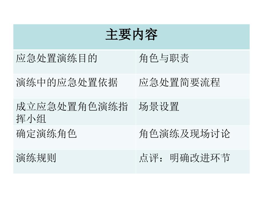 突发应急事件演练脚本.ppt_第3页