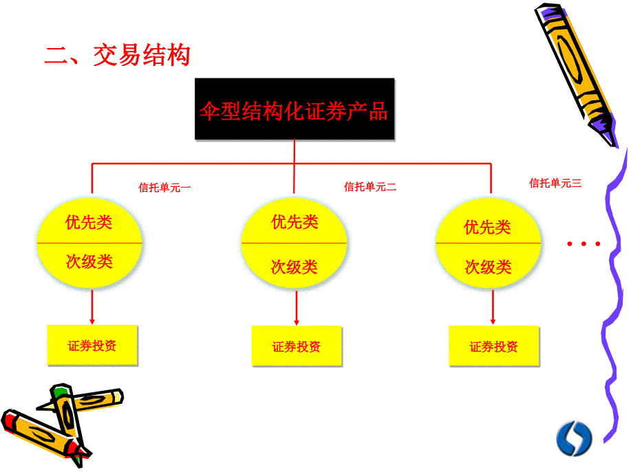 伞型结构化证券投资信托产品简介_第4页