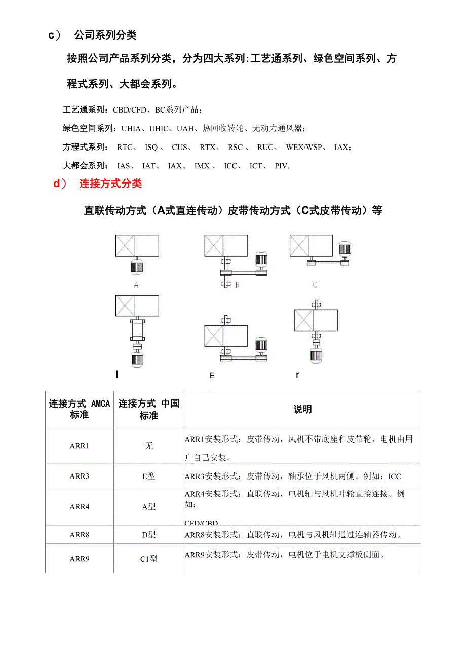 风机基础知识_第4页