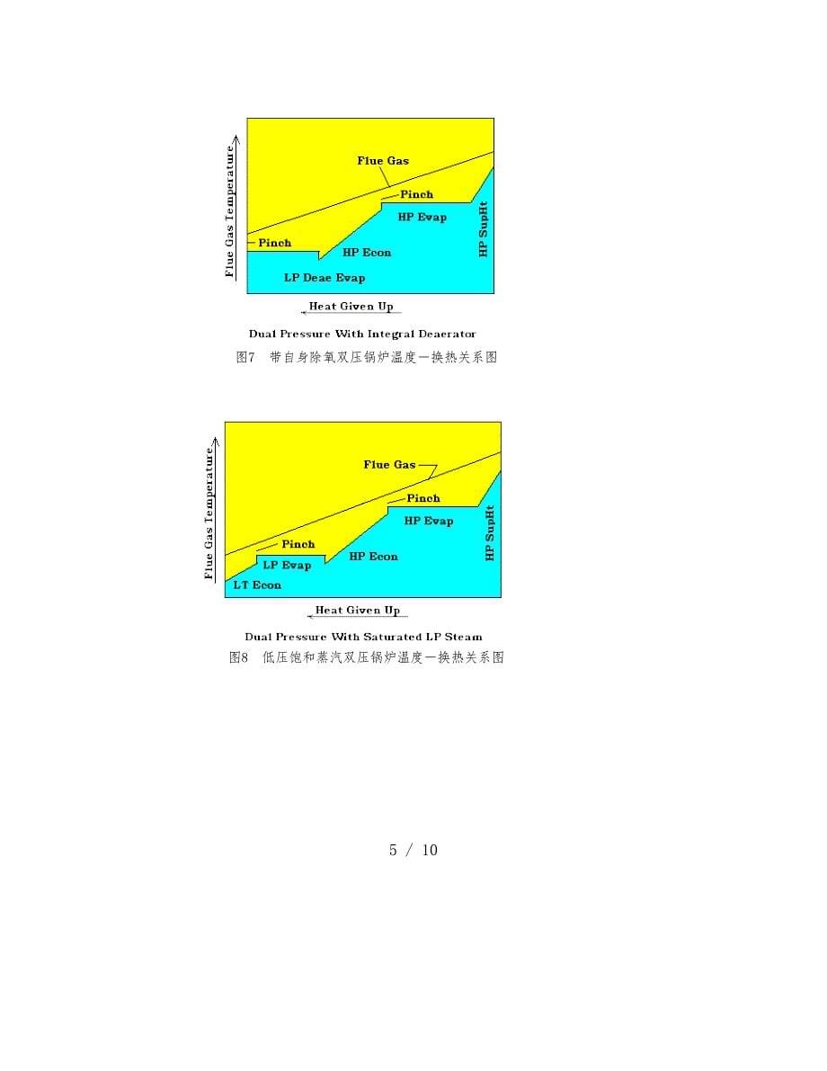 余热锅炉基本原理_第5页