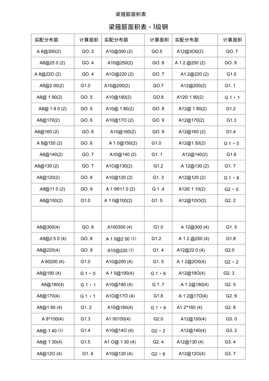 梁箍筋面积表_第1页