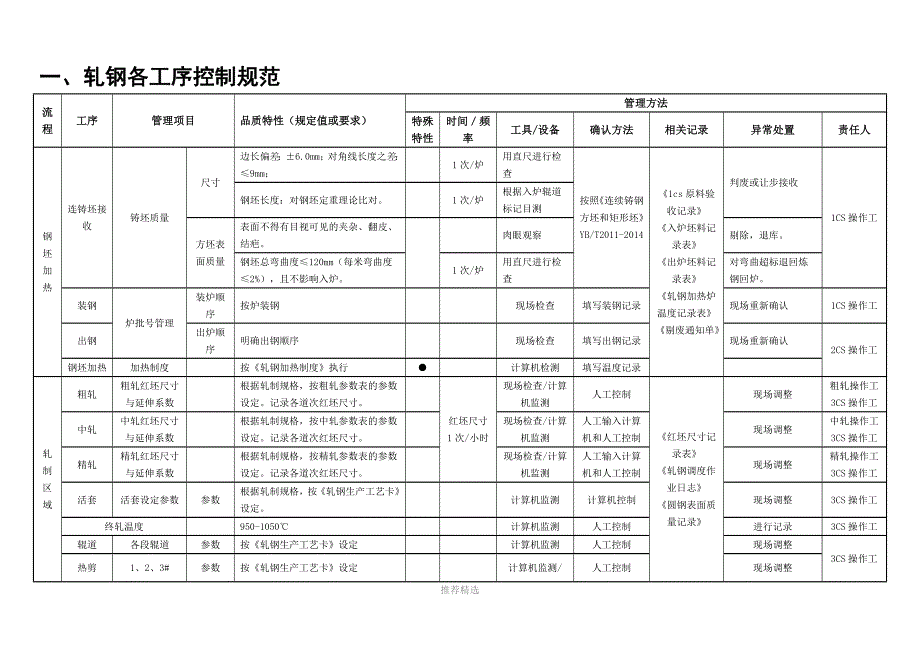 轧钢工艺标准2016_第4页