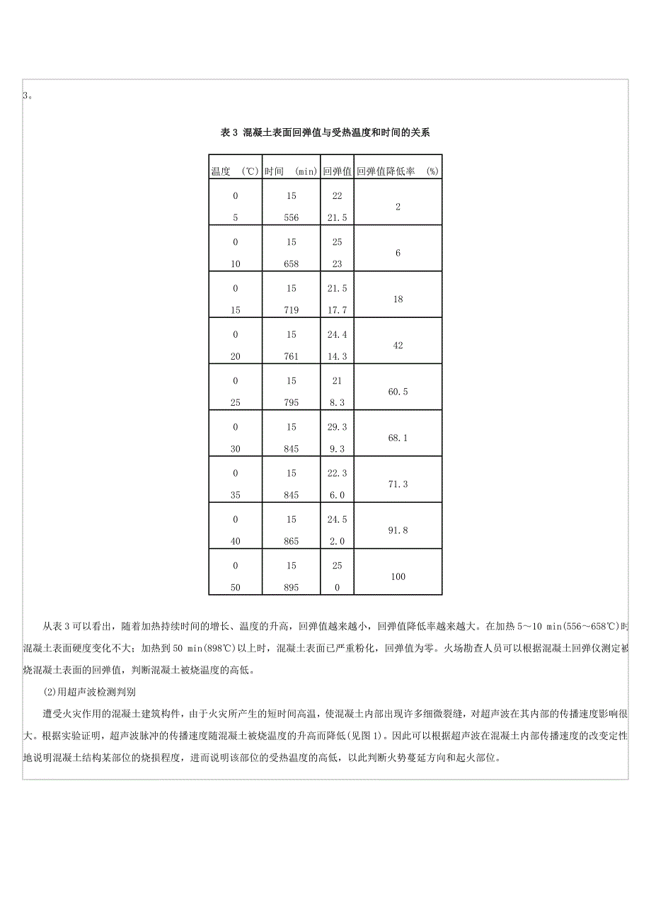 混凝土防火中的应用.doc_第4页