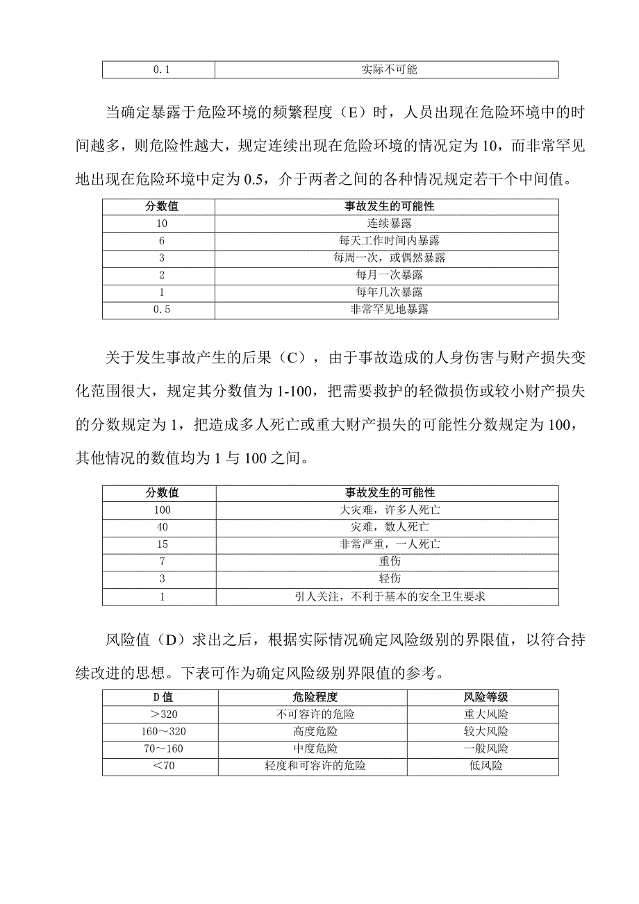 商场超市危险源辨识和风险评价表_第3页