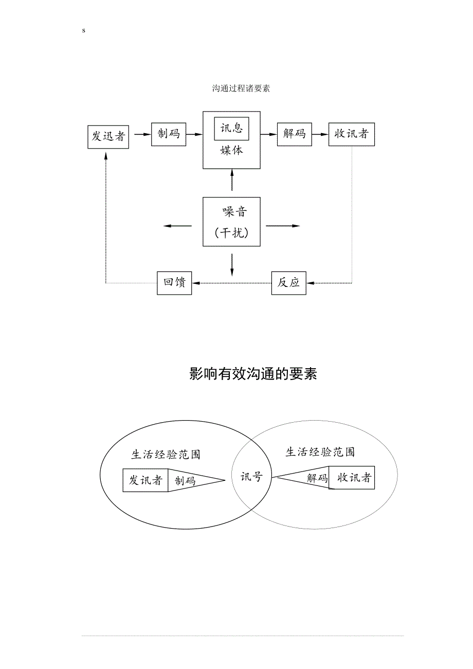 行销管理讲义七.doc_第4页