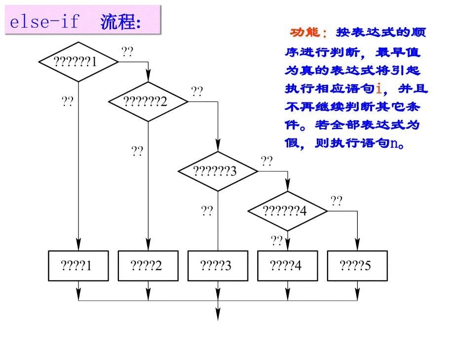 9双分支选择结构程序设计_第5页