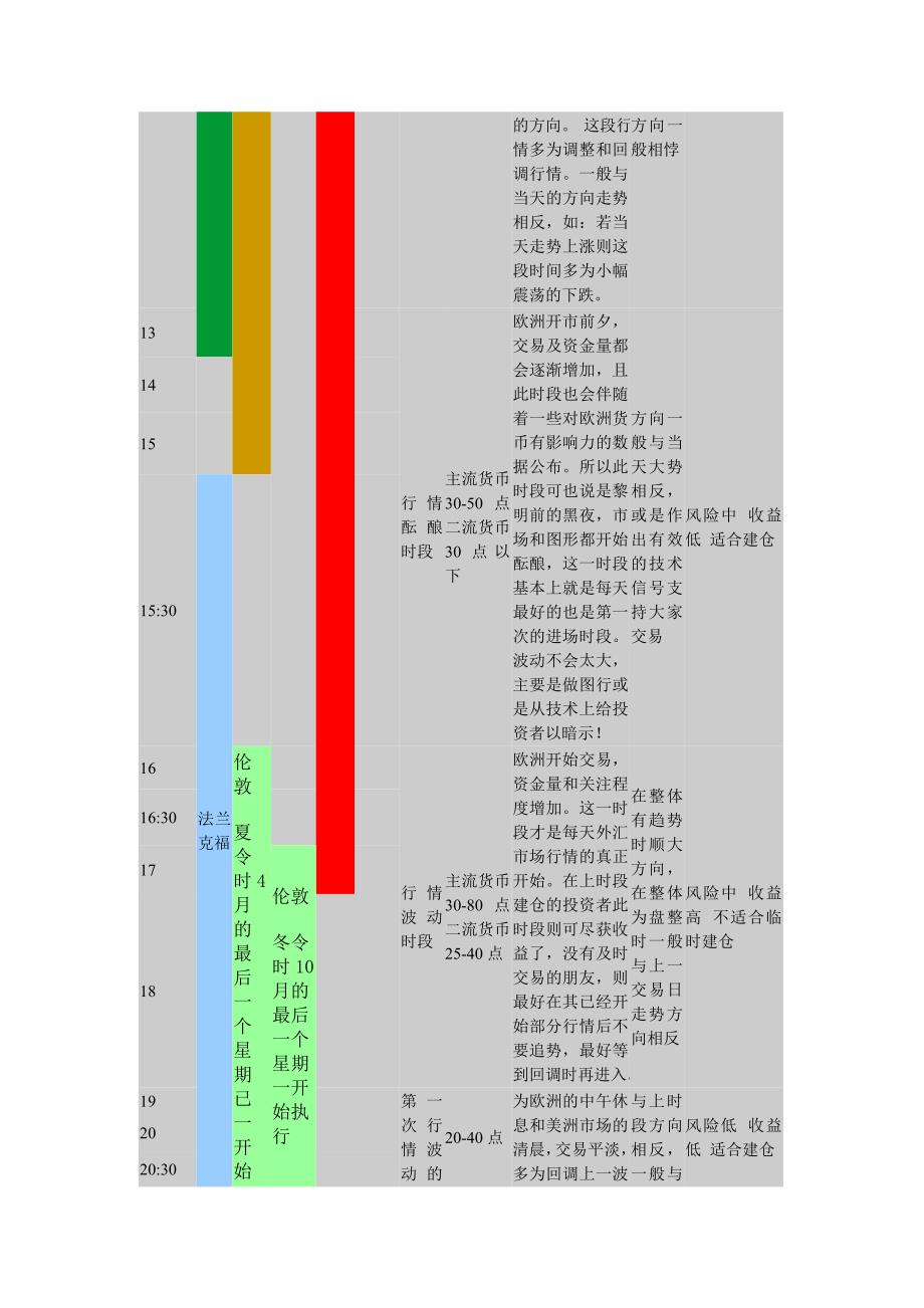 第五讲炒汇入门初级课程_第4页