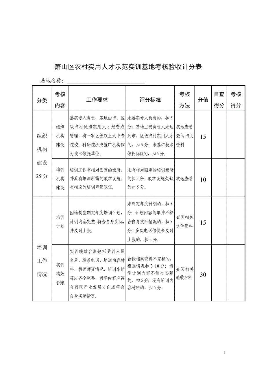 萧山区农村实用人才示范实训基地考核验收计分表_第1页