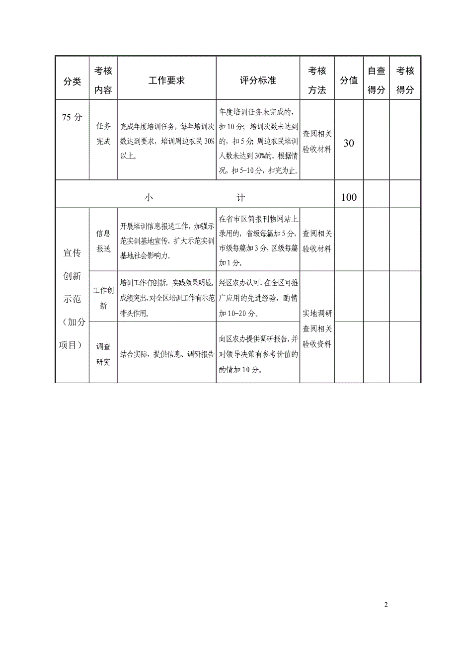 萧山区农村实用人才示范实训基地考核验收计分表_第2页