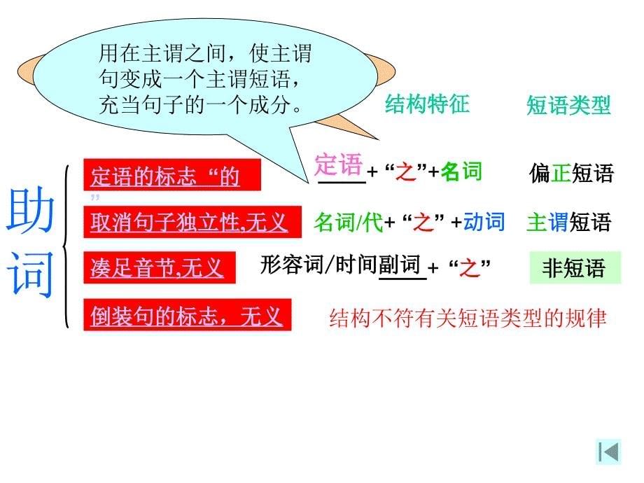 《之27字的用法》PPT课件_第5页