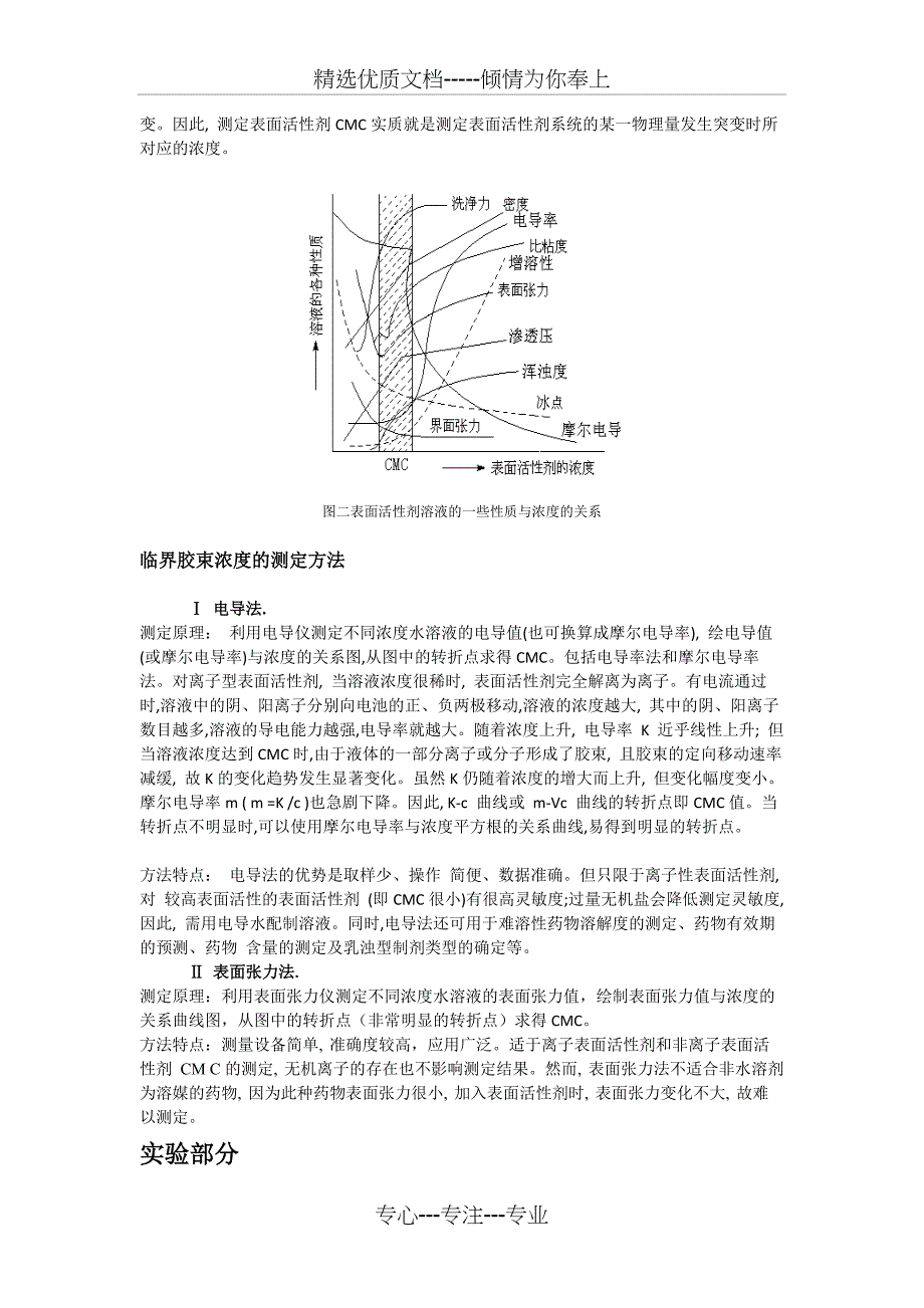 表面活性剂临界胶束浓度测定_第2页