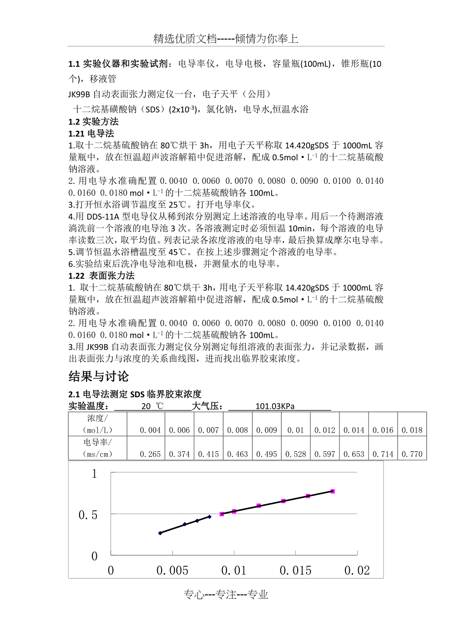 表面活性剂临界胶束浓度测定_第3页