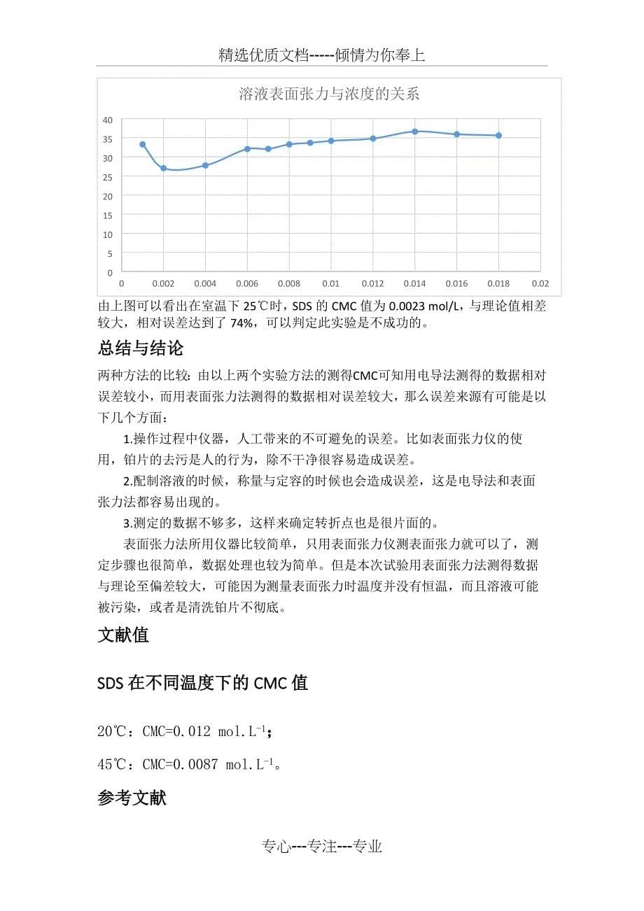 表面活性剂临界胶束浓度测定_第5页