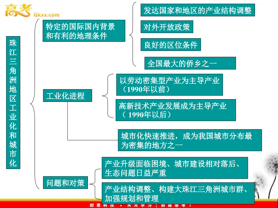 人教版地理高中必修三4.2《区域工业化与城市化以我国珠江三角洲地区为例》3_第3页