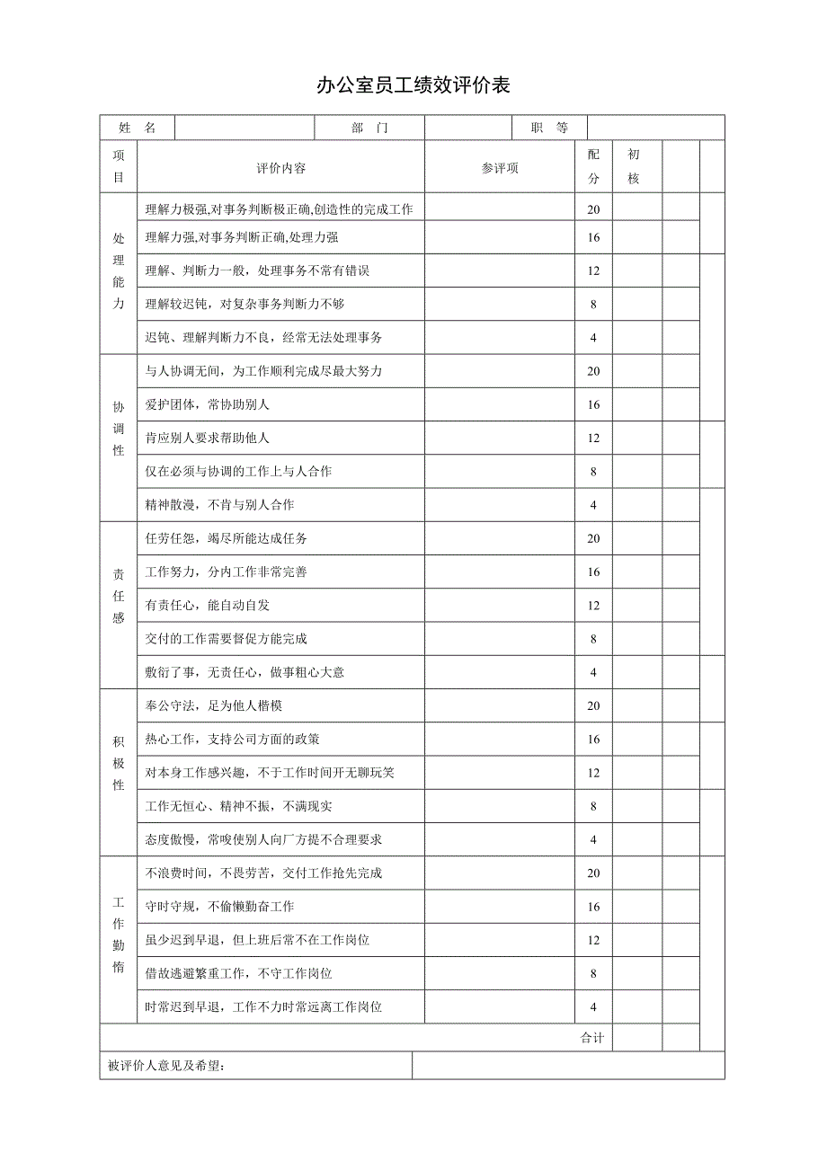 员工考核评价表_第2页