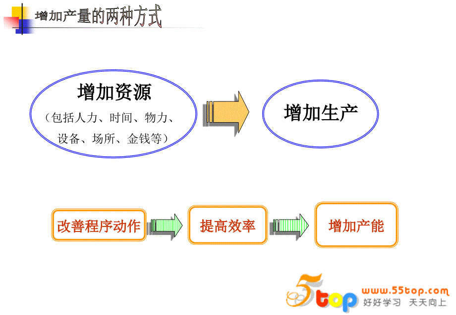 工作简化方法改善与流程分析课件_第2页