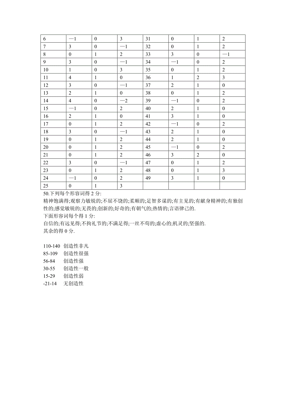 尤金的人才创造力测评_第4页