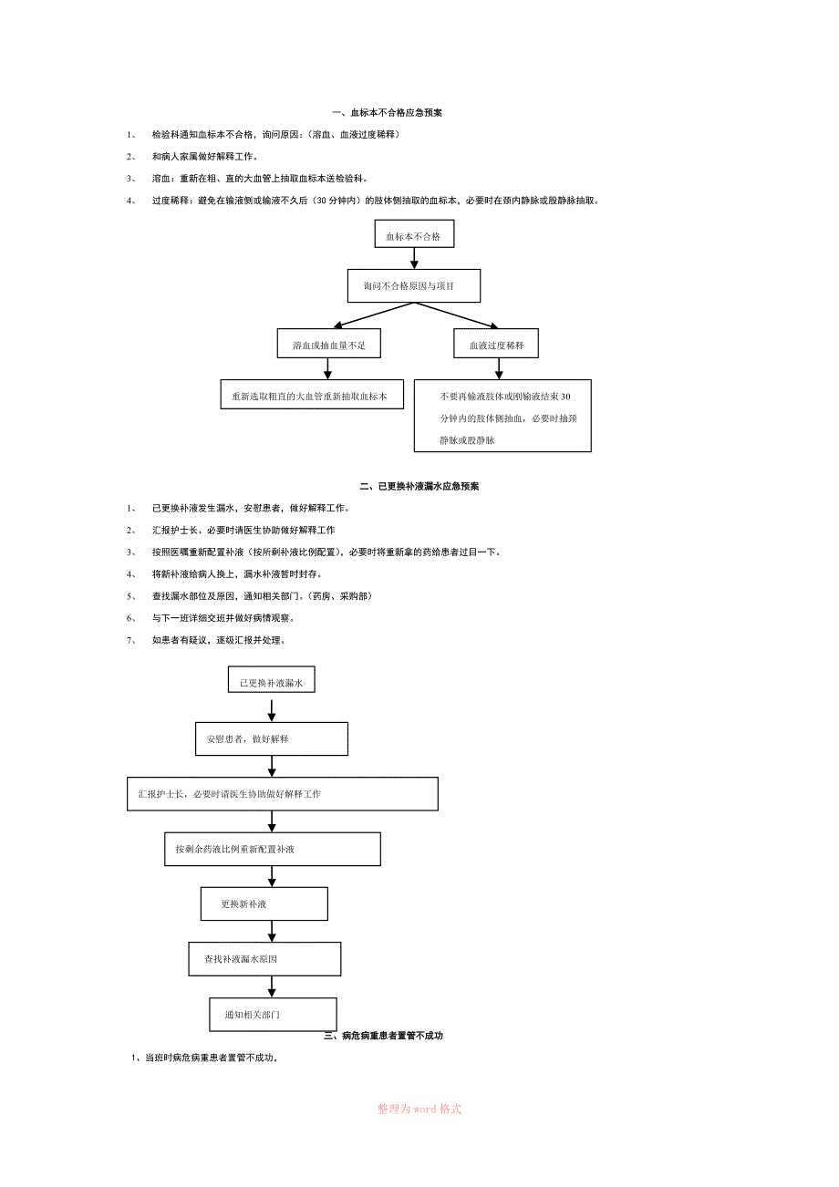 急诊常用应急预案_第1页