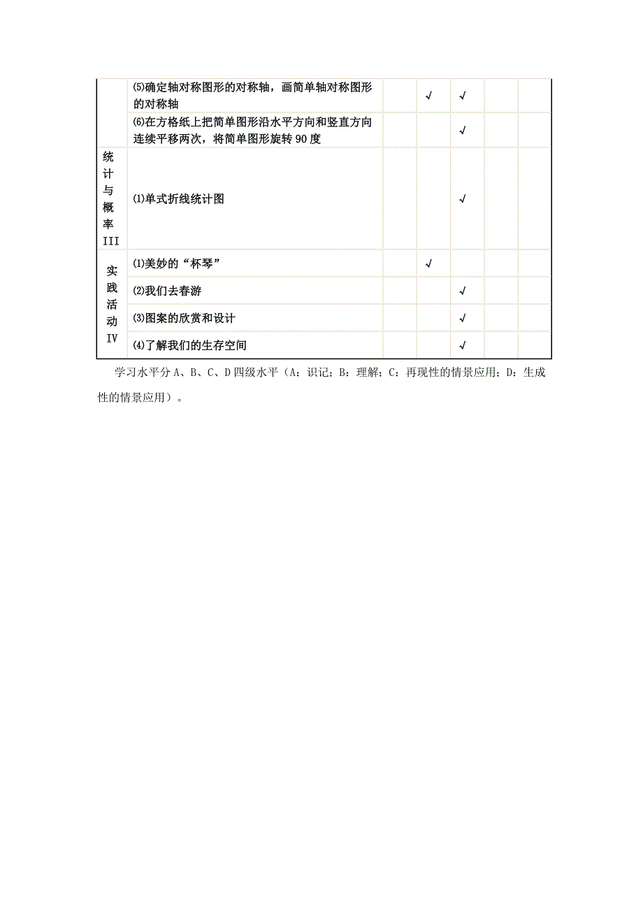 单元测验双向细目表（马媛）_第2页