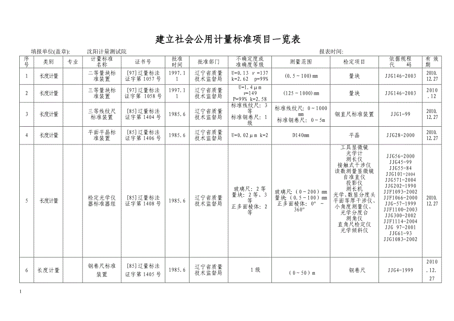 建立社会公用计量标准项目一览表_第1页