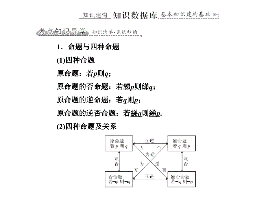 逻辑联结词、四种命题与充要条.ppt_第4页