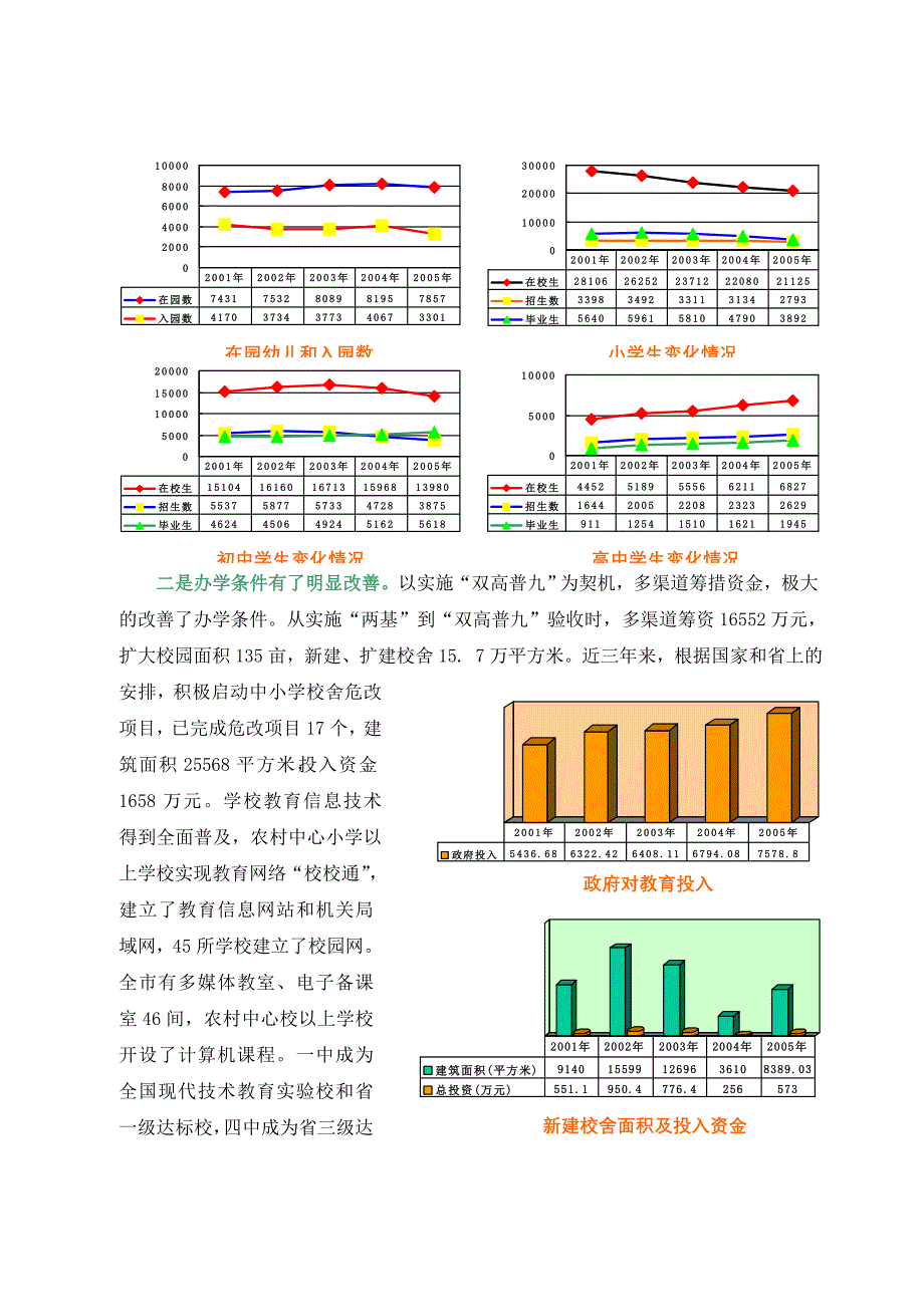 邵武市教育事业“十一五”发展规划.docx_第2页