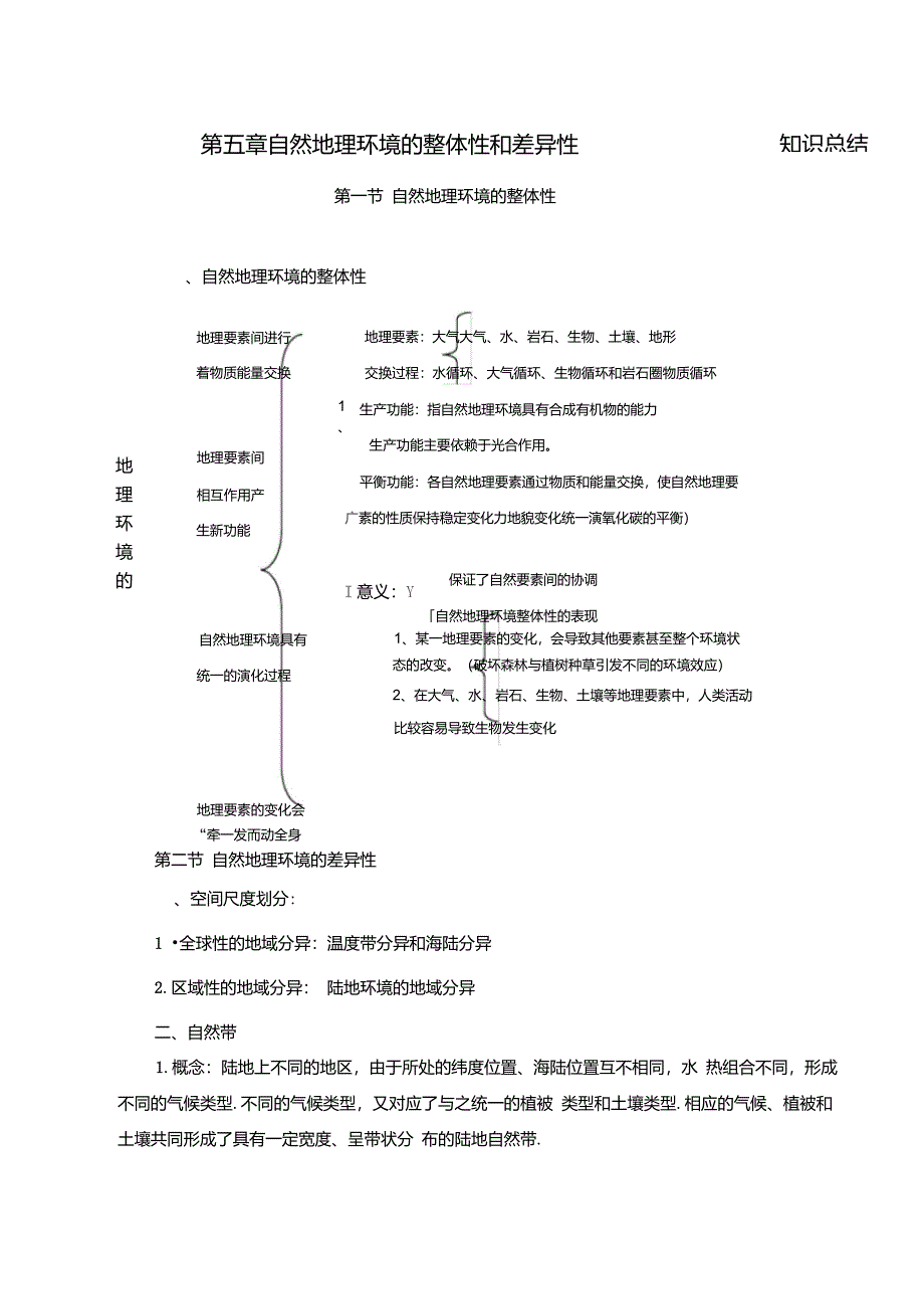 精品高中地理高一地理人教版必修1：第五章《自然地理环境的整体性和差异性》期末知识梳理_第1页