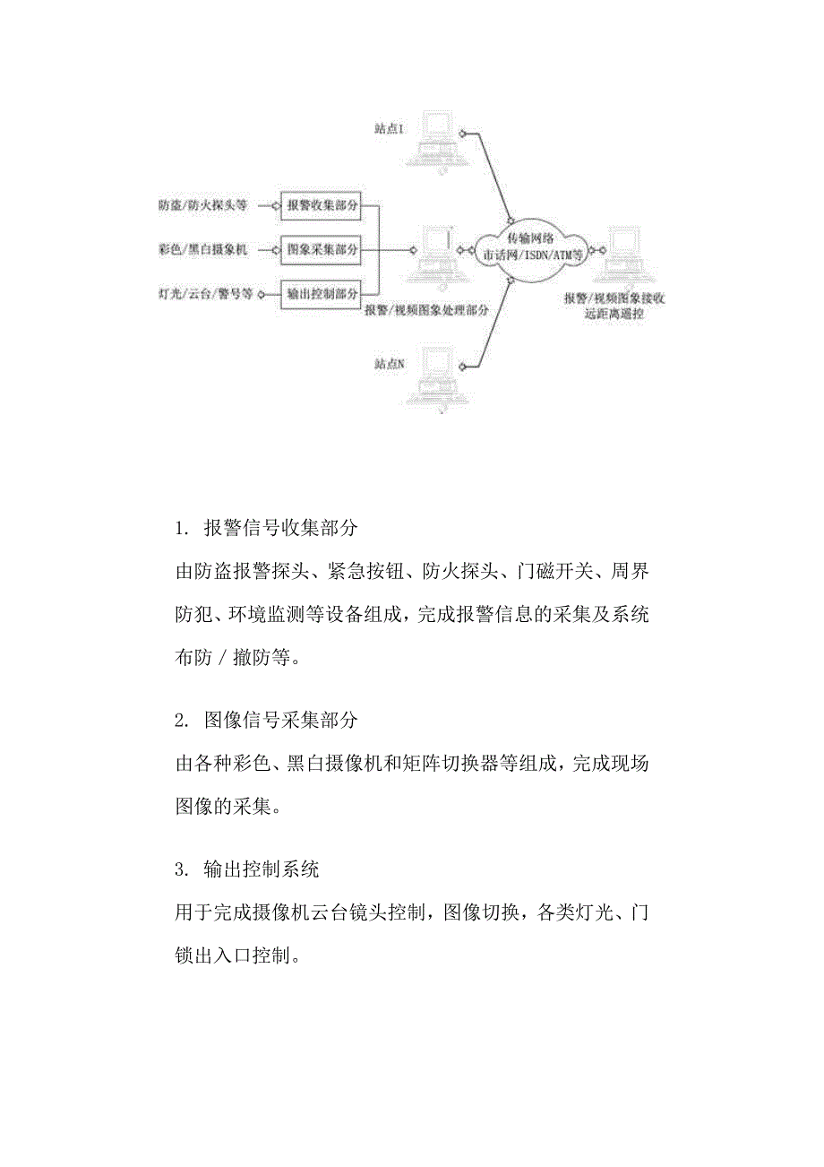 视频传输及远程监控系统设计方案_第4页