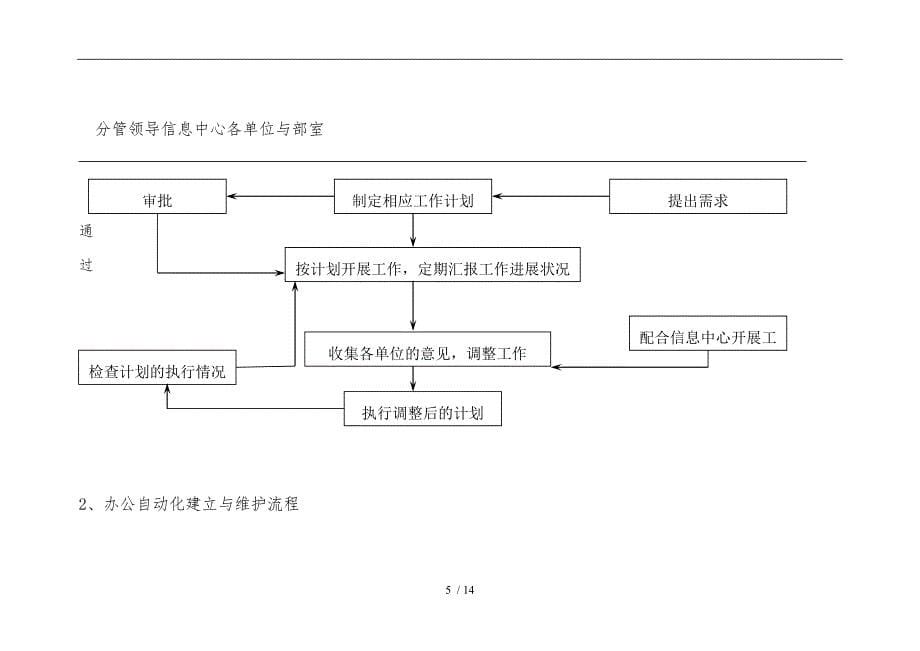 信息部中心工作流程_第5页