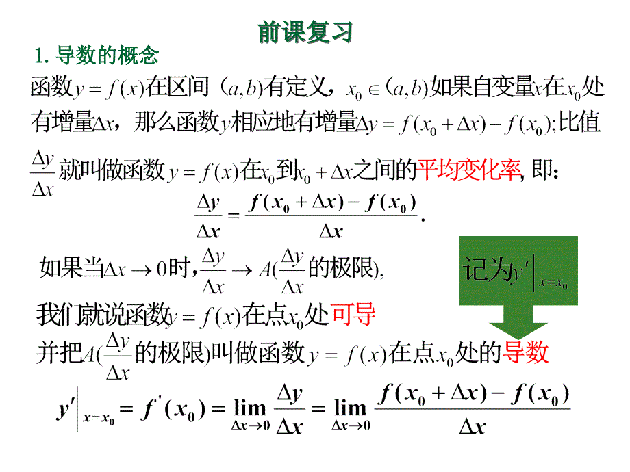 高中教学课件几种常见函数的导数_第2页