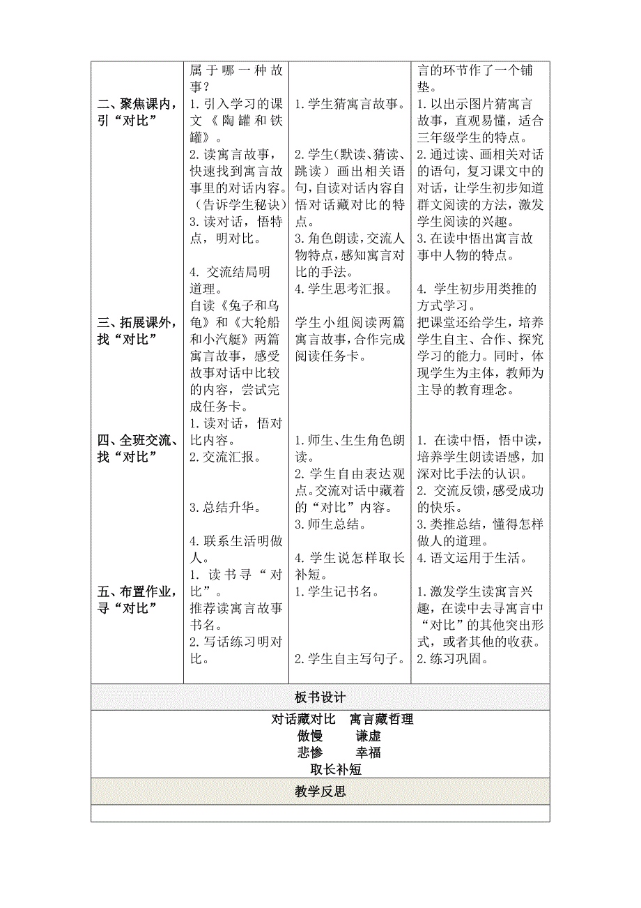 寓言故事组-群文阅读教学设计_第2页