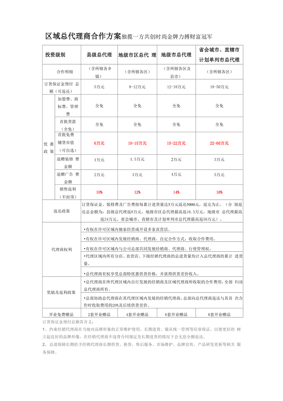 代理商优惠政策_第1页