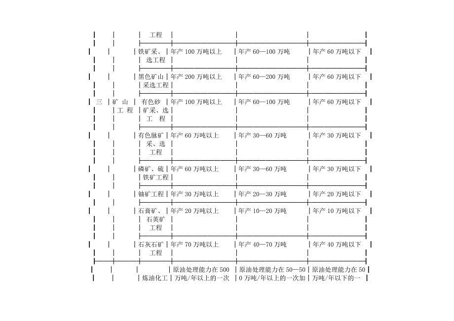 冶金工程类别及等级_第3页
