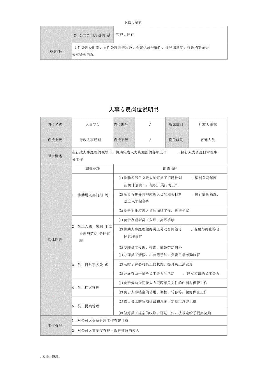 暖通工程公司岗位说明书_第5页