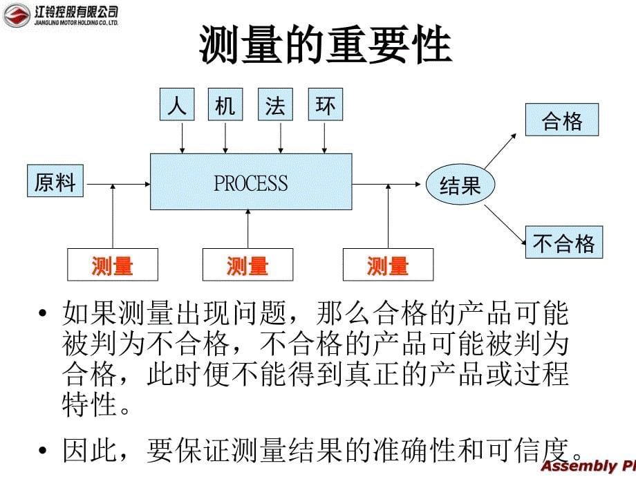 625测量系统分析_第5页