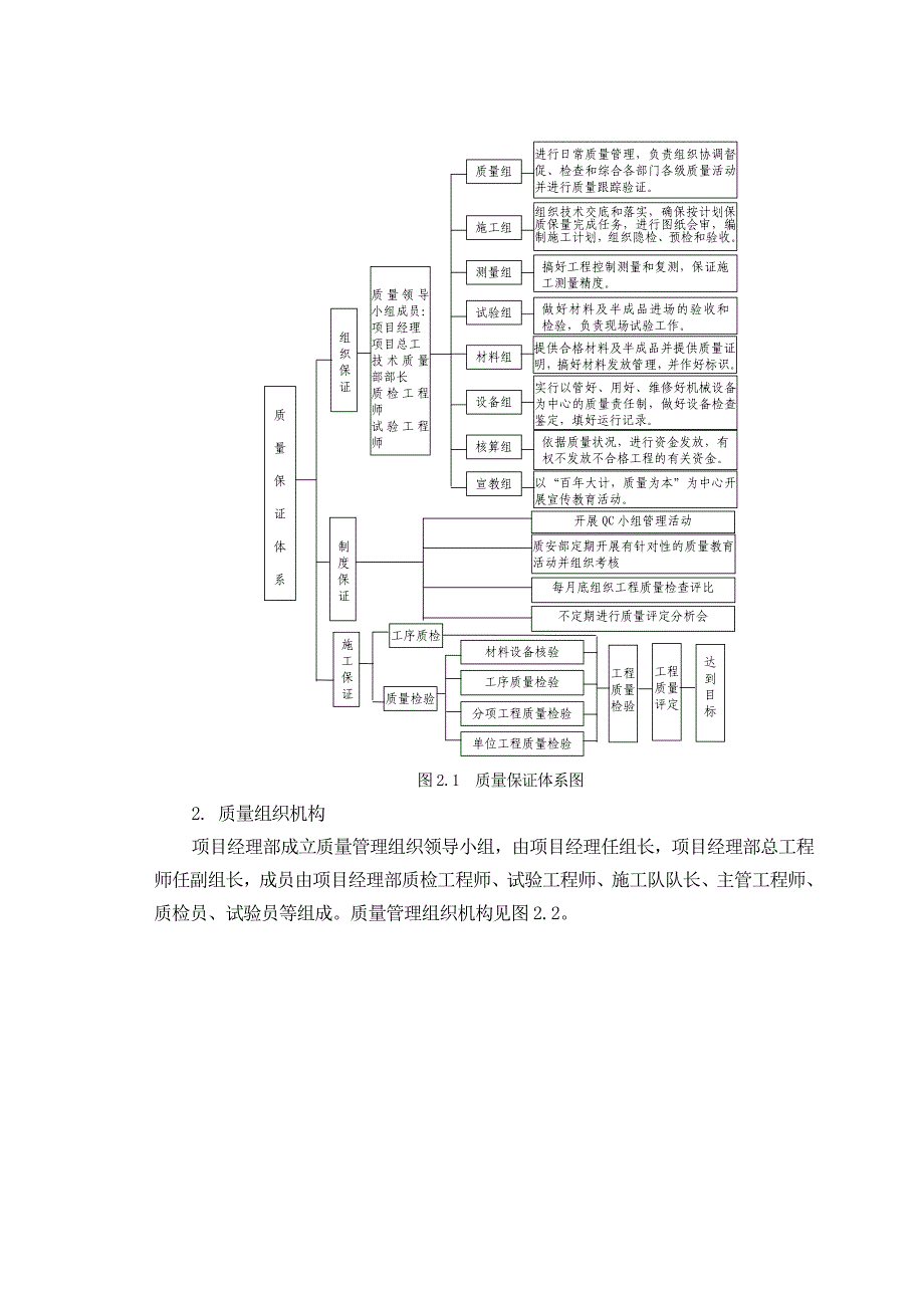 商丘星林电子产业有限公司办公楼质量保证体系_第4页