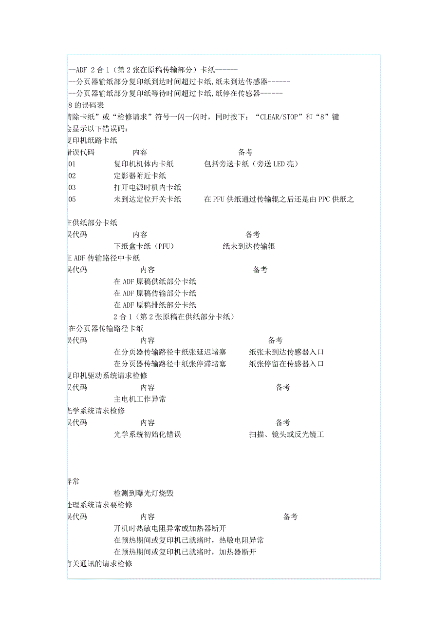 东芝复印机维修代码大全.doc_第4页