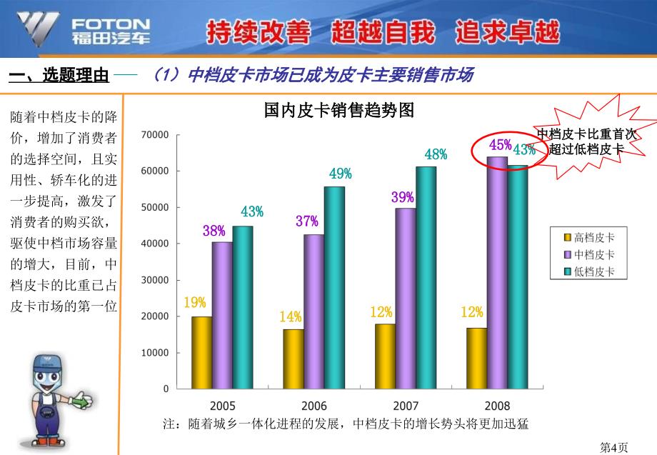 新编消费者定义的价值体现之征服者开发技术中心课件_第4页