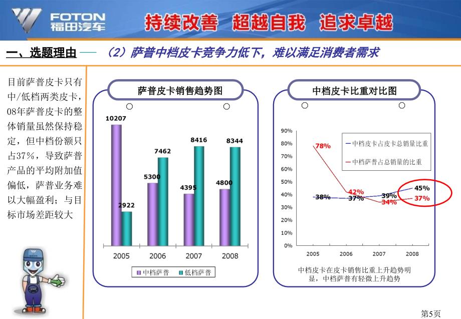 新编消费者定义的价值体现之征服者开发技术中心课件_第5页