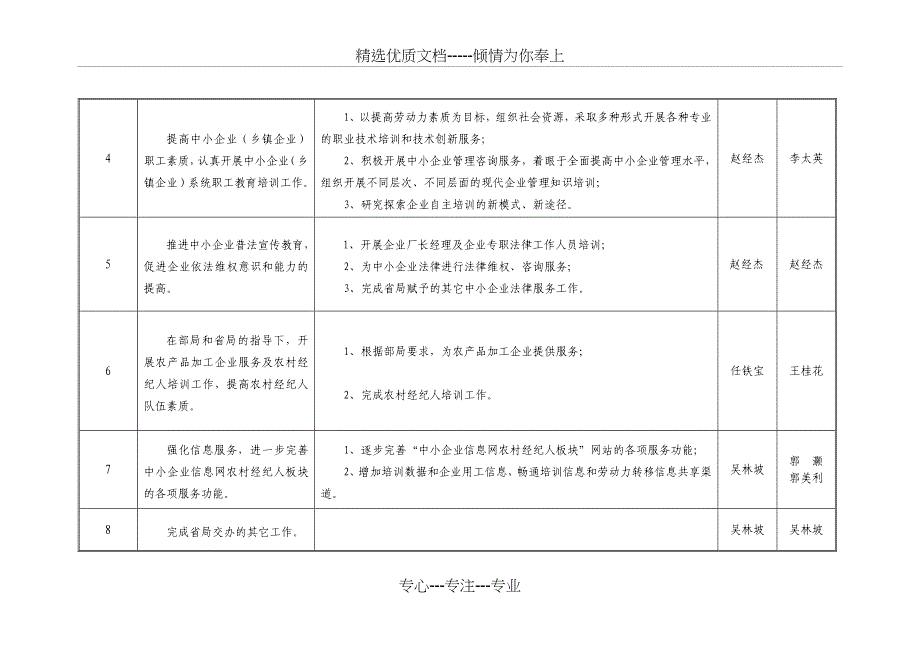 山西省中小企业培训中心2008年主要工作目标责任制一览表_第2页