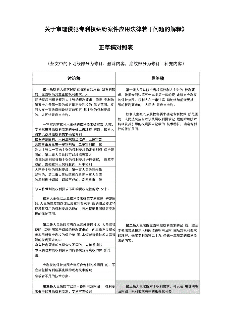 专利法司法解释对比_第1页