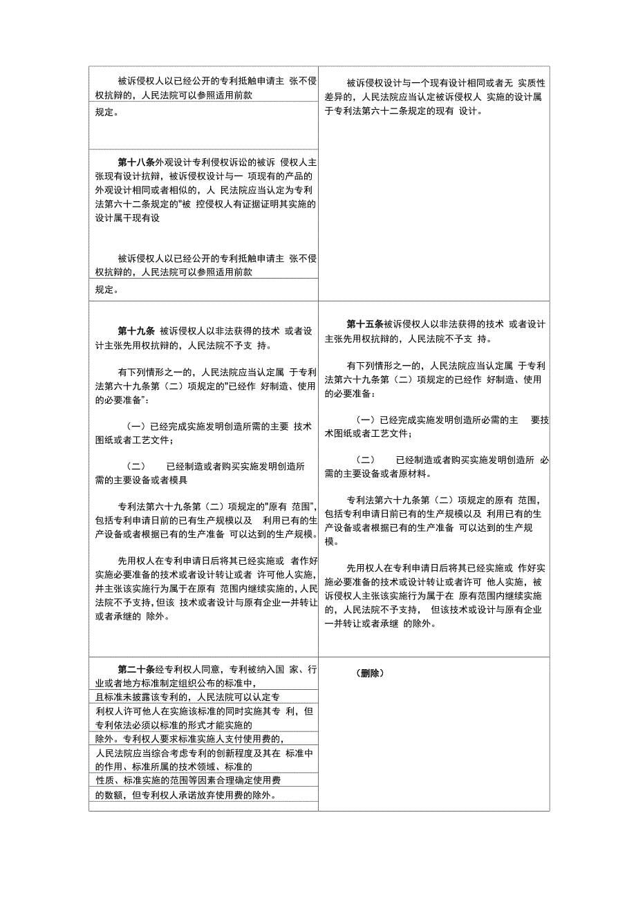 专利法司法解释对比_第5页