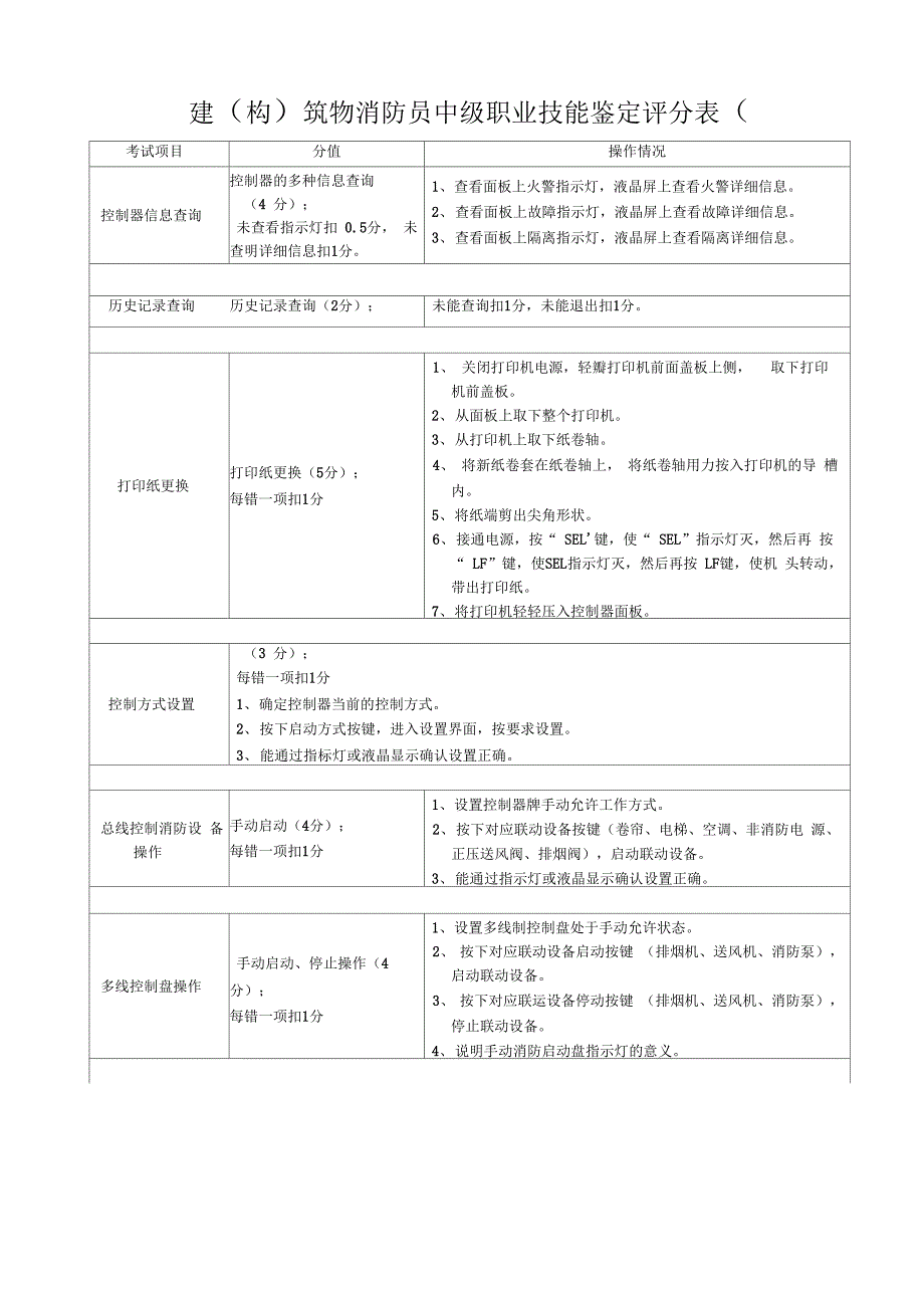 建(构)筑物消防员中级职业技能鉴定(全)_第1页