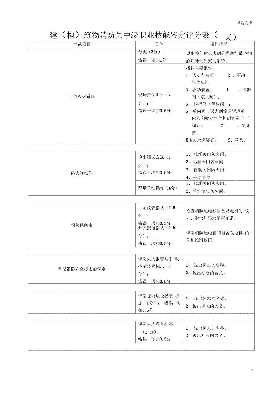 建(构)筑物消防员中级职业技能鉴定(全)_第4页