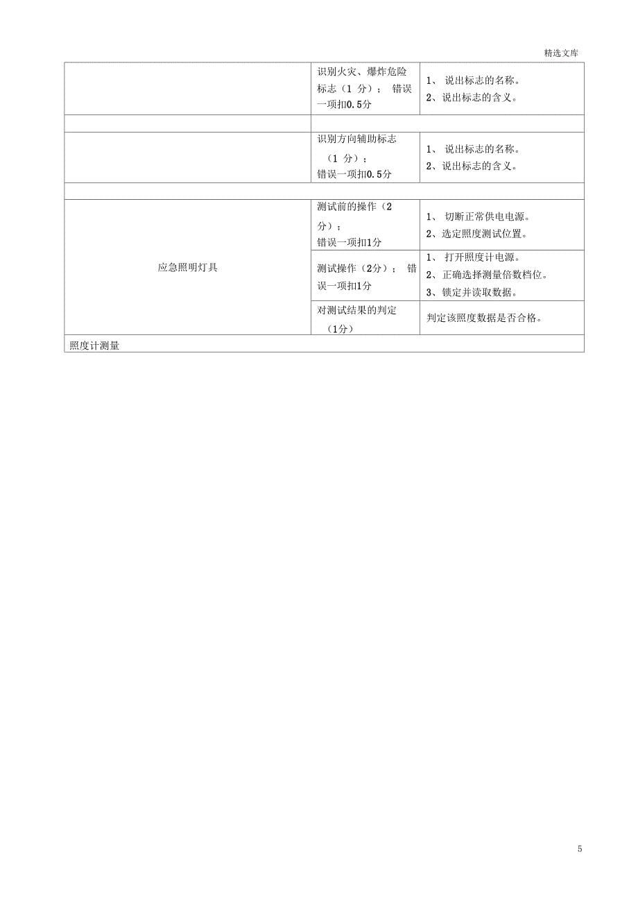 建(构)筑物消防员中级职业技能鉴定(全)_第5页