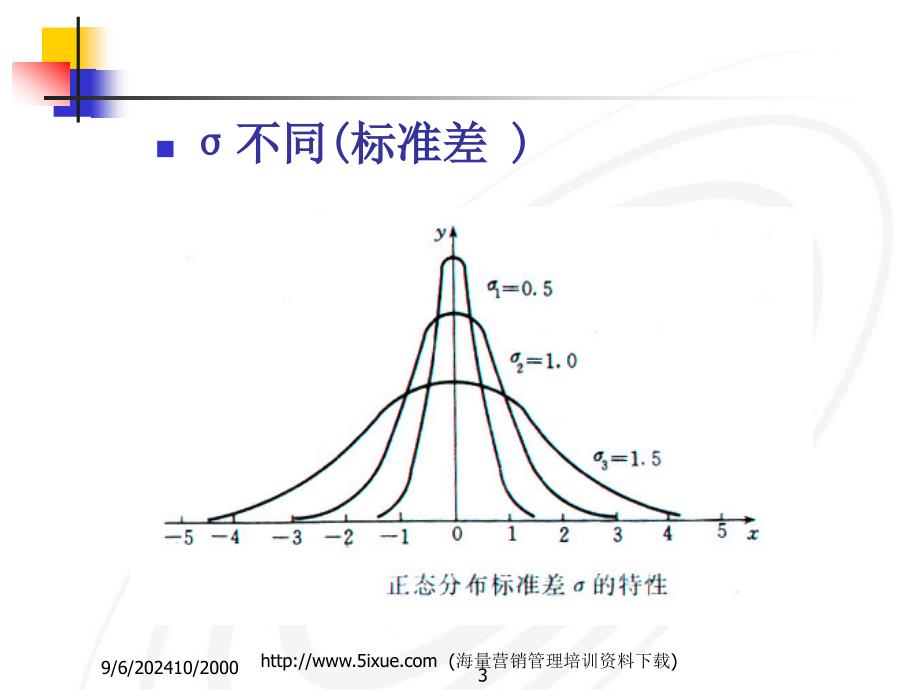 正态分布及3Sigma原理_第3页