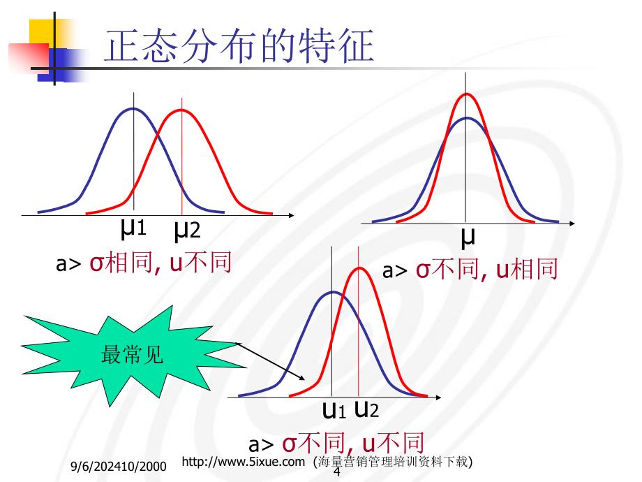 正态分布及3Sigma原理_第4页