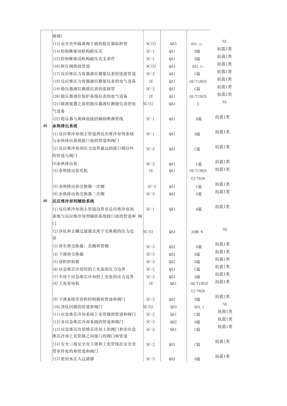 核电站主要系统分级概况_第2页