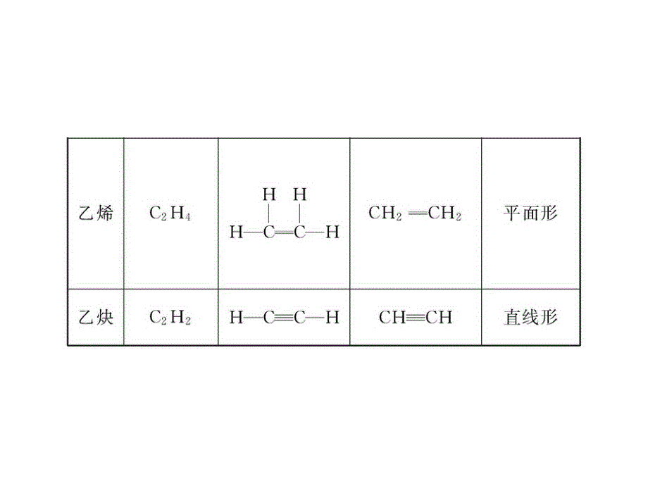 人教化学选修5第二章烃和卤代烃章末总结课件_2_第4页