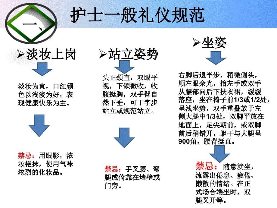 护士行为礼仪及门诊护士礼仪规范_第5页